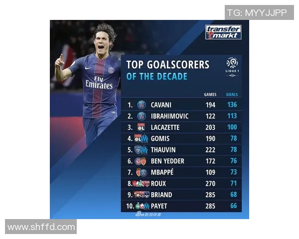 五大联赛射手榜全面追踪