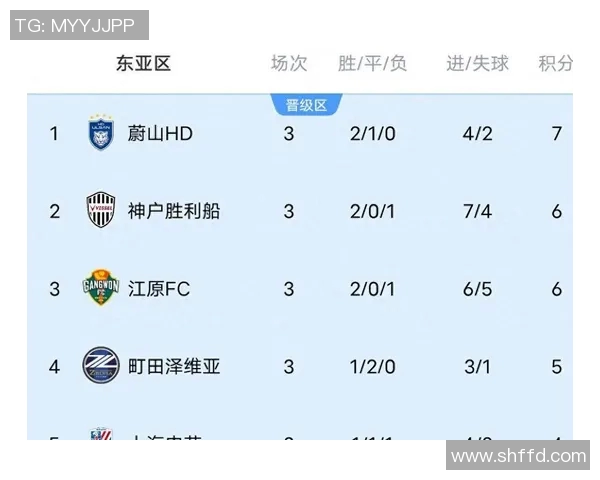 中超积分榜变动及冠军争夺态势